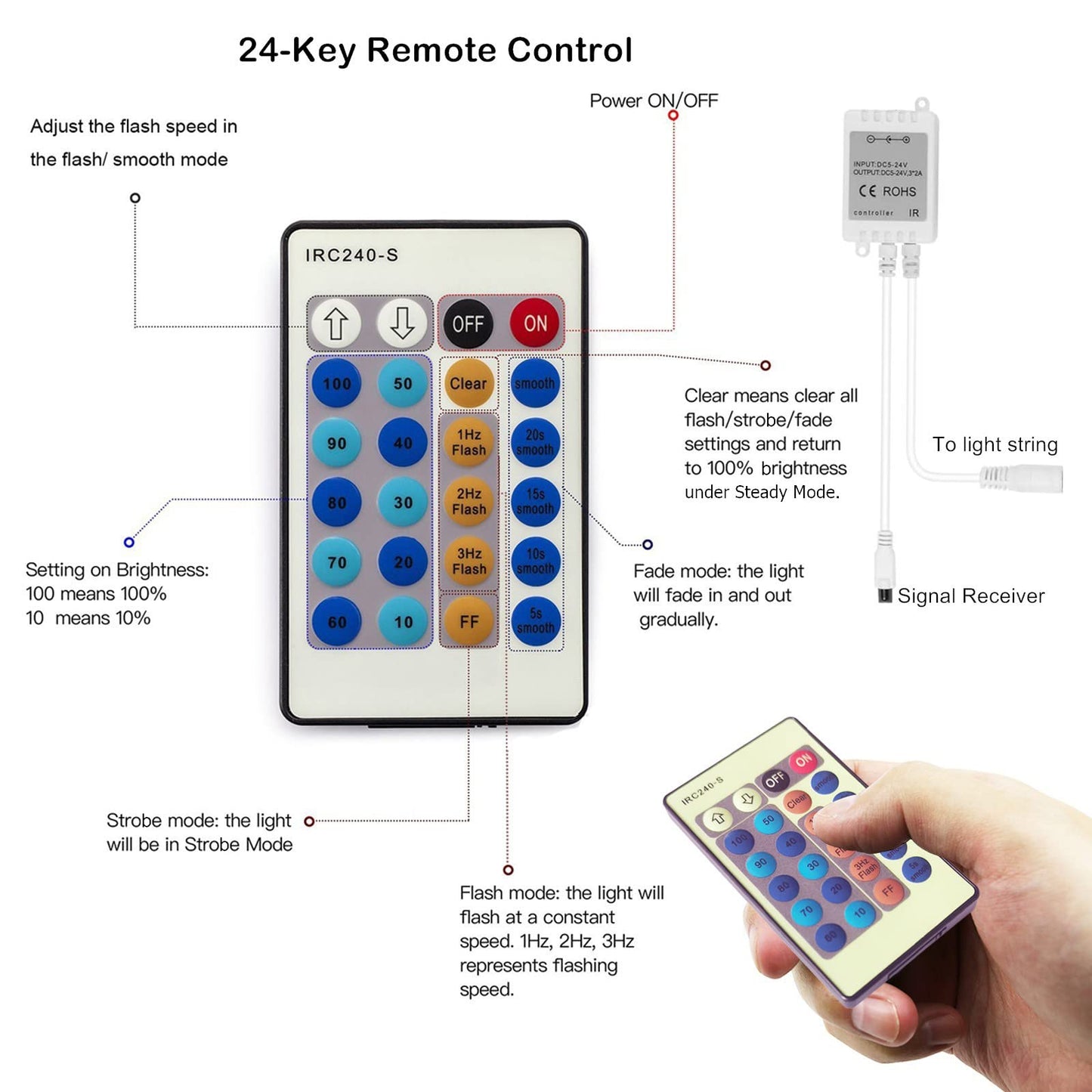 RUICHEN Dimmable Purple Fairy Lights Plug in, 33 Ft 100 LED Twinkle String Lights with Remote, Waterproof Silver Wire Lights for Christmas Halloween Party Bedroom Patio Garden