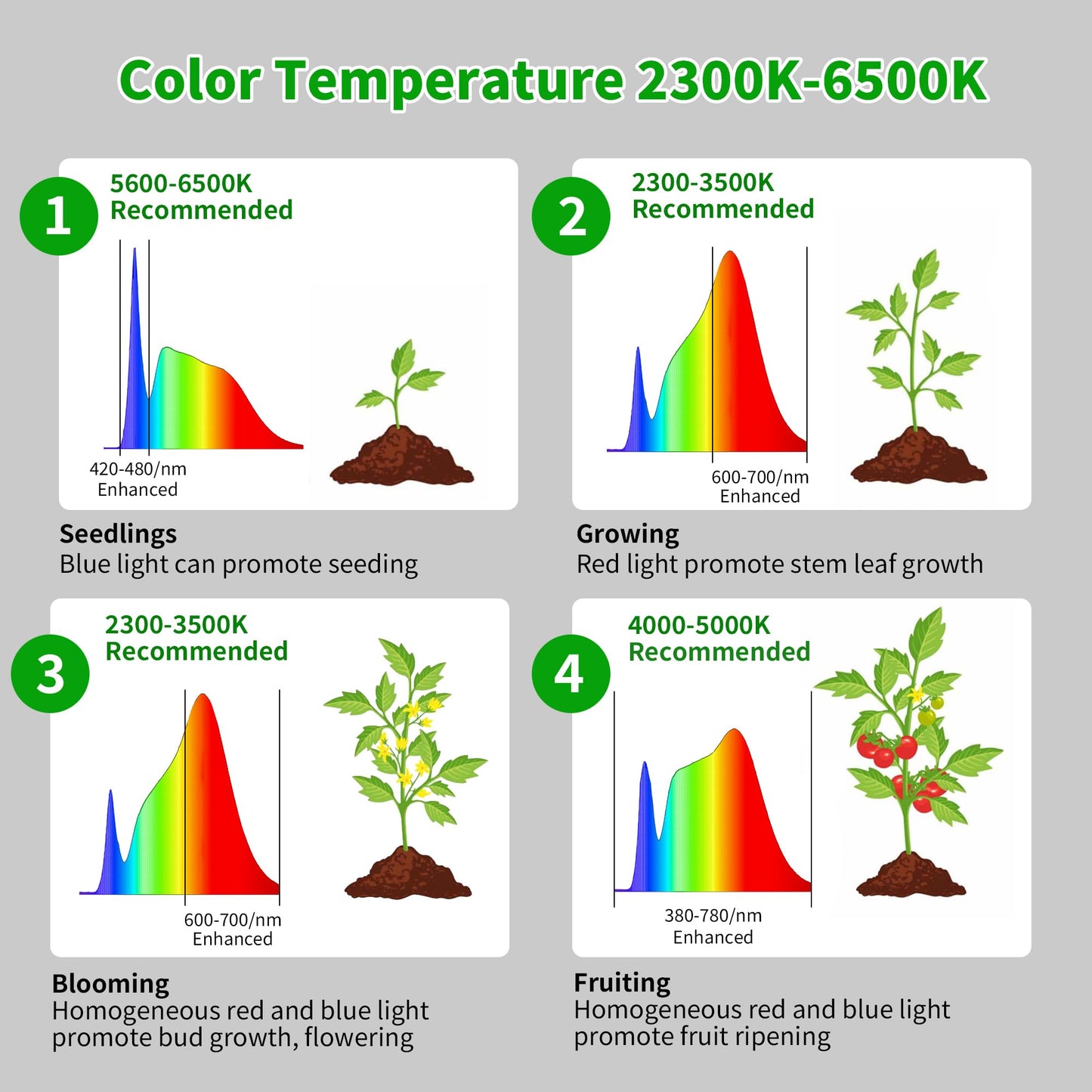 chiphy Desk Grow Lights for Indoor Plants, Full Spectrum LED Plant Light, 40W Aluminum Tabletop Grow Lamp, Automatic Timer 4H/8H/12H, 16''-30'' Height Adjustable, Remote for Large Small Plants