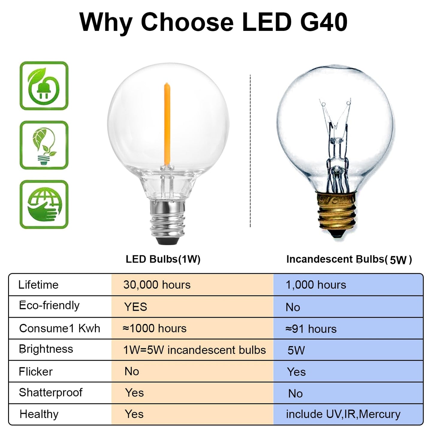 SUNTHIN Outdoor White String Lights, 27FT White Patio Lights with 14 G40 Shatterproof LED Bulbs(1 Spare), Waterproof Hanging Outside Lights for Yard, Porch, Deck, Garden, Pergola