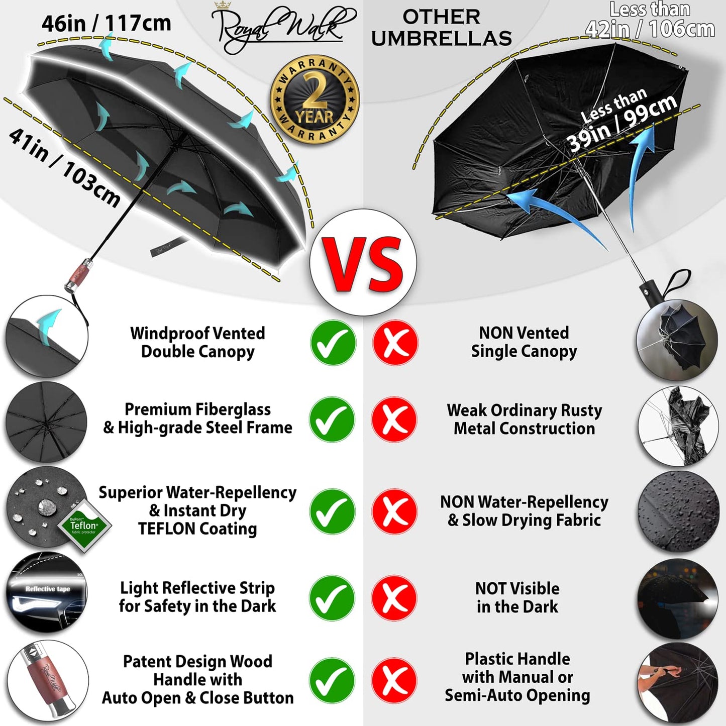 Royal Walk Windproof Folding Travel Umbrella Compact and Strong Luxurious Real Wood Handle Automatic Open Close Vented Double Canopy for Men and Women (Black)