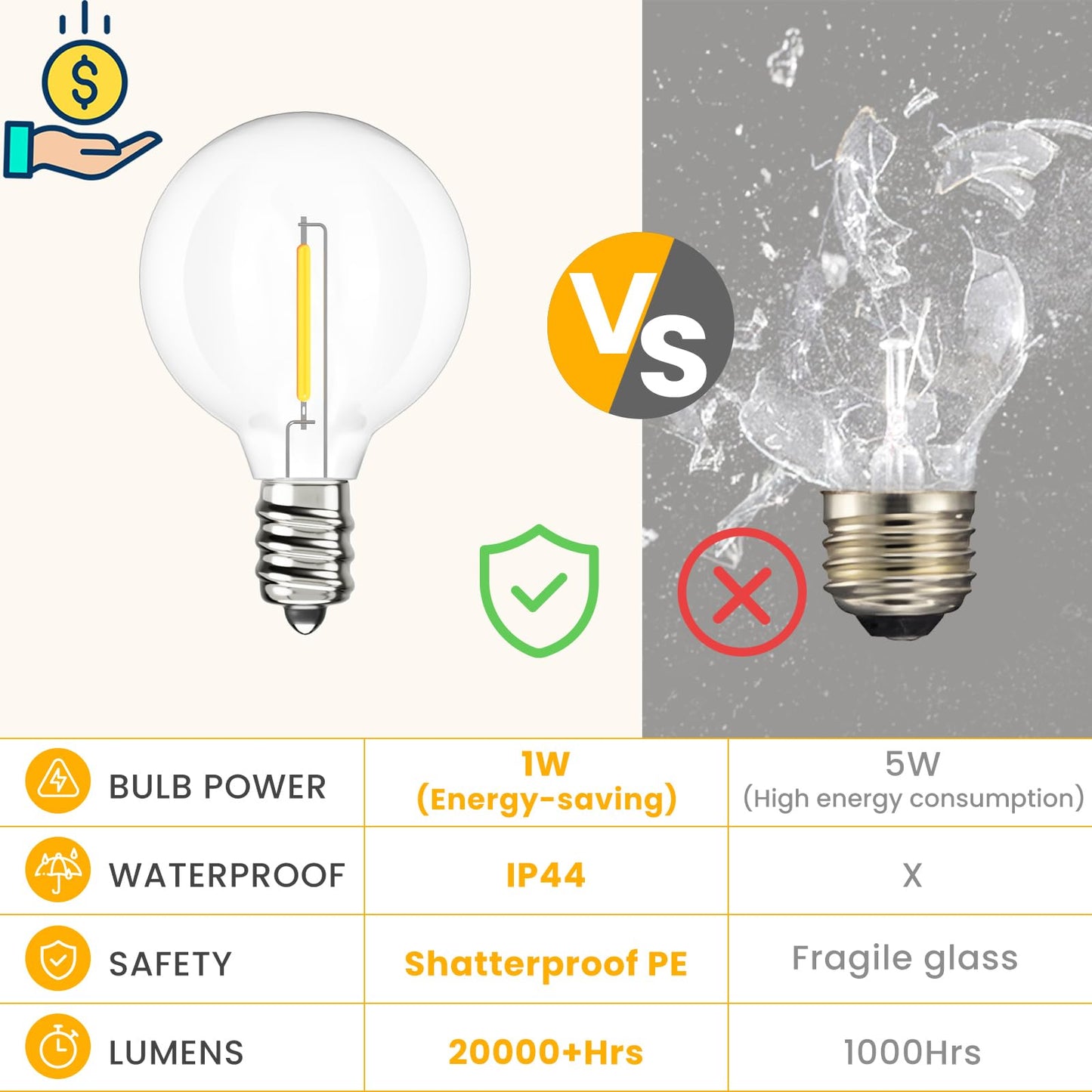 Svater Outdoor String Lights 200 FT, Patio Lights with 104 Shatterproof LED Bulbs, Commercial Grade Waterproof Plastic Hanging Light for Bistro Backyard Cafe Market, Warm White 2700K (2 X 100 FT)