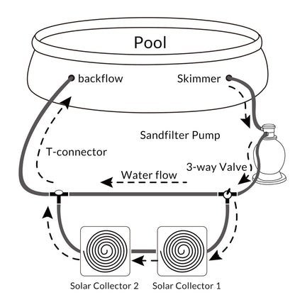 MONZANA® Solar Pool Water Heating Regulation Kit | Complete 12-Piece Bypass Set for Water Flow Control & Heater Valve Connectivity | Ideal for Heat Pump & Solar Heating Systems