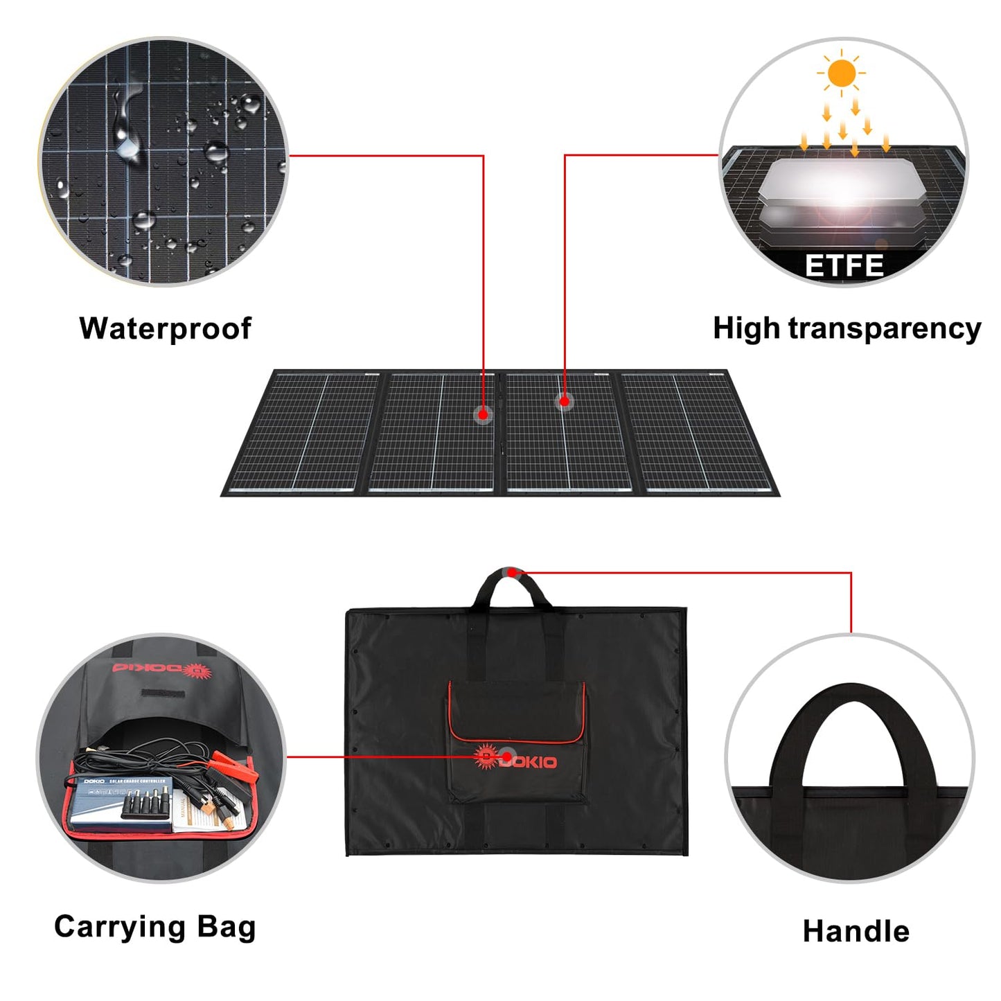 DOKIO 200W 36V Portable Foldable Solar Panel Kit, Compact 19x26.4in Design 9.7lb with Standalone Controller and USB, Monocrystalline Charger for 24V Batteries, Power Stations, RV Camping Emergency Use
