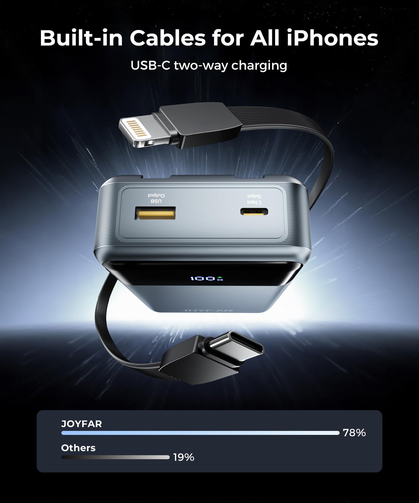 Portable-Charger-Power-Bank Travel Essentials Battery Pack USB C 30000mAh Built in Cable 22.5W Phone Fast Charging Powerbank Compatible with iPhone 16 15 14 13 12 11 iPad Samsung Google Xiaomi