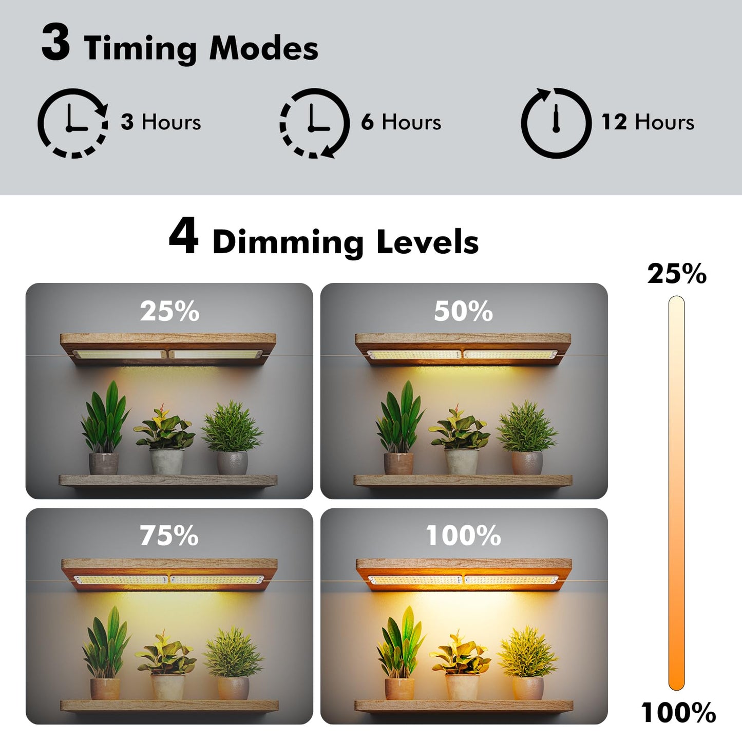 Grow Light, Full Spectrum Grow Lights for Under Cabinet Plant, Grow Lamp with 3/9/12H Auto On/Off Timer for Hydroponics, Seedlings, Succulents, Veg, Flowers, Succulents & More, 2-Pack ﻿