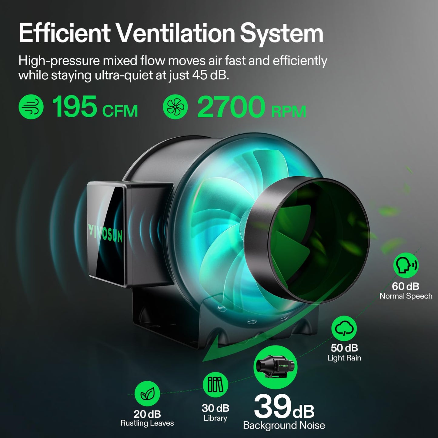 VIVOSUN GIY Smart Grow Tent System 3x3, WiFi-Integrated Grow Tent Kit, with Automate Ventilation and Circulation, Schedule Full Spectrum 200W LED Grow Light, and GrowHub E42A+Controller