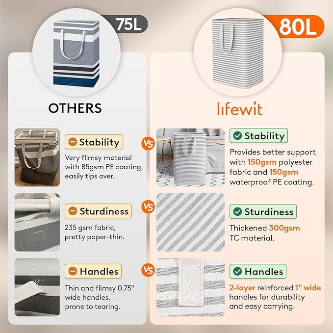 Lifewit 3 Pack Laundry Hamper Large Collapsible Laundry Baskets, Freestanding