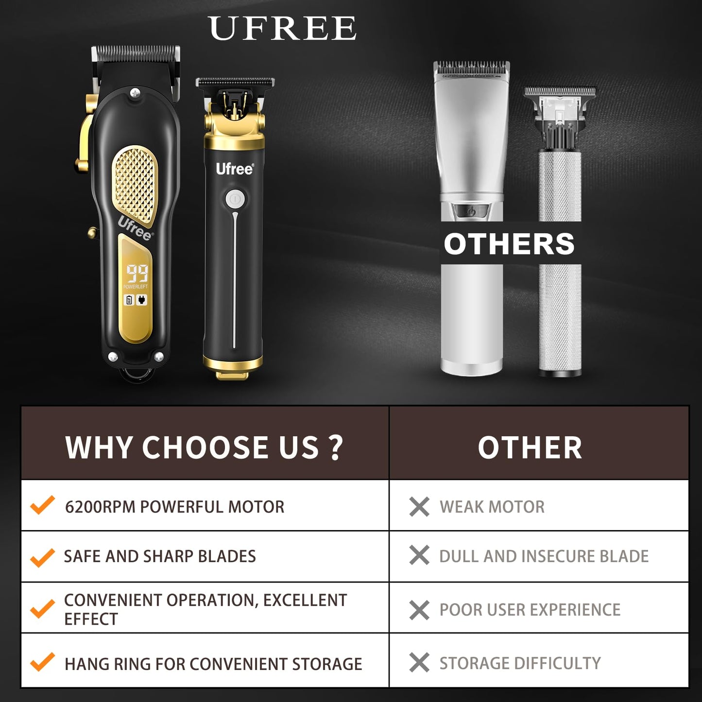 Ufree Hair Clippers for Men, Professional Clippers and Trimmers Set, Cordless Clippers for Hair Cutting, Beard Trimmer, Barber Clippers, Rechargeable Electric Shaver, Gifts for Men, Black Gold