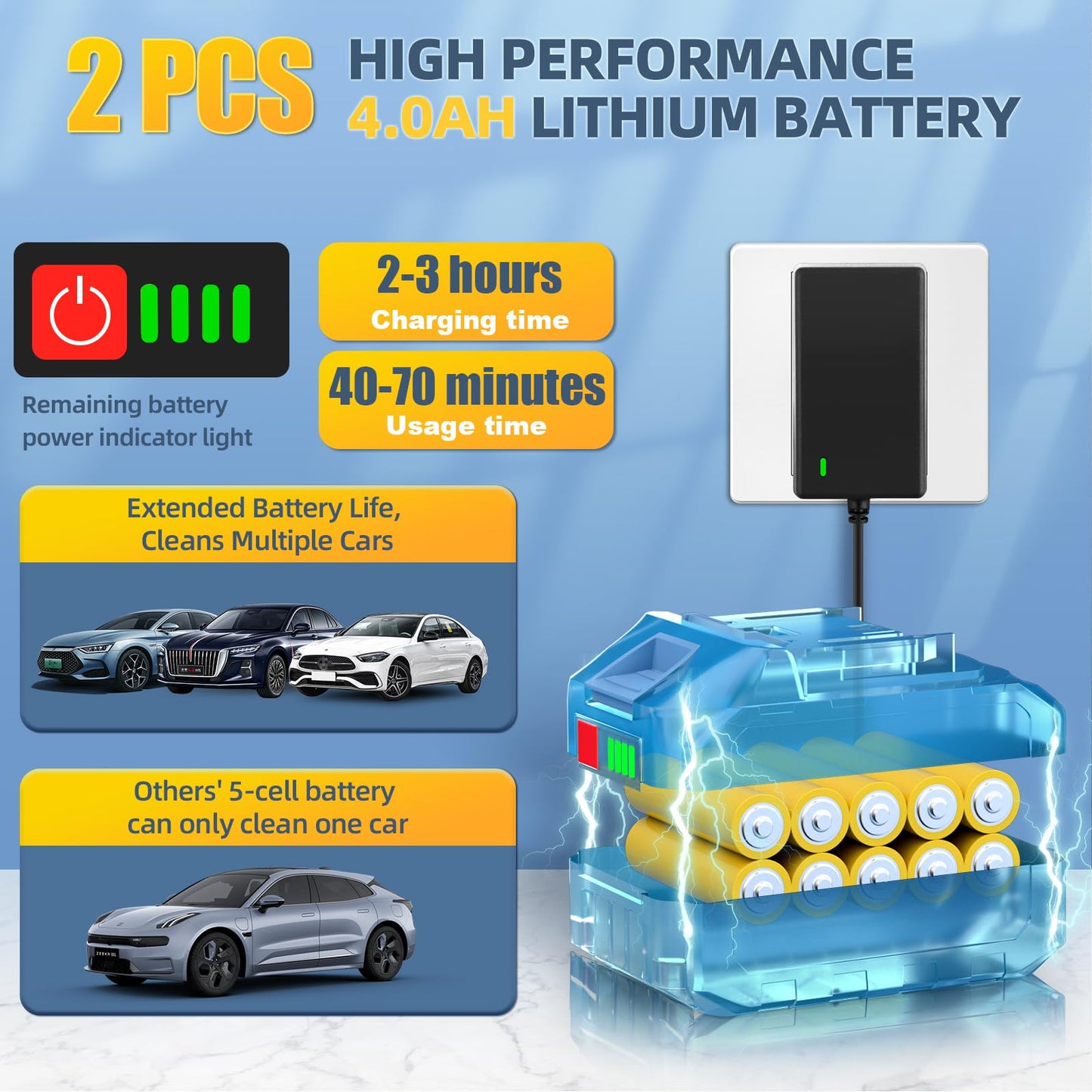Cordless Pressure Washer, Portable Power Washer for Patio & Car, 6 in 1 Battery-Operated System with 5M Hose, Jet Wash Tool with Dual Batteries, High-Pressure Cordless Jet Cleaner