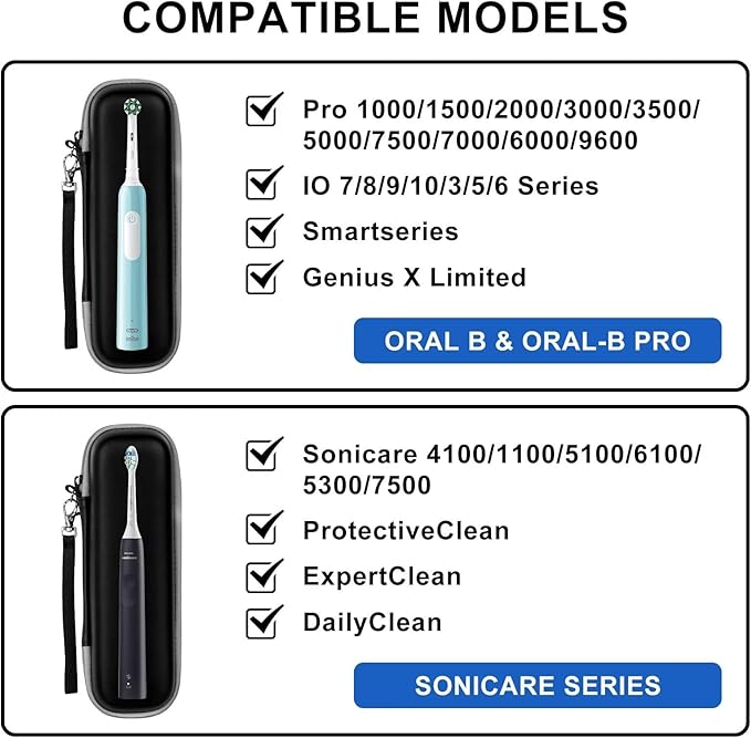 Travel Case for Oral-B/Oral-B Pro/Phlips Sonicare Electric Toothbrush