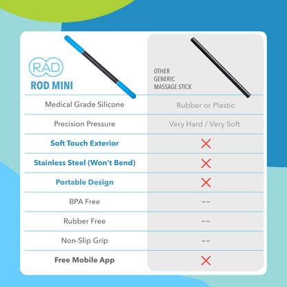RAD Rod Mini – Compact Deep Tissue Massage Roller Stick – Travel-Ready Myofascial Release Tool for Legs, Back, Neck, Arms & Shoulders – Muscle Roller for Mobility & Recovery
