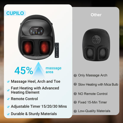 CuPiLo Foot Massager with Heat, FSA Eligible HSA Store Upgraded Full Foot Shiatsu Massage for Neuropathy, Remote Control Multi-Level Settings, Feet Massager for Plantar Fasciitis, Mothers Day Gifts