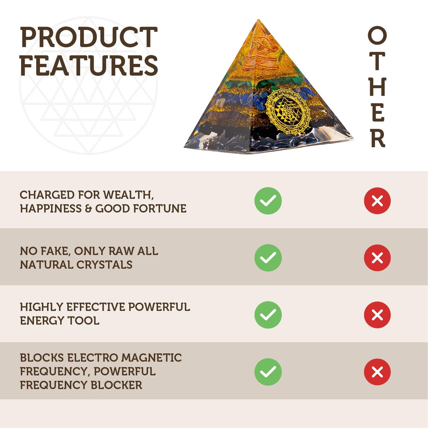 Obsidian Orgone Pyramid 2.3 in x 2.8 in | Natural Crystals for Healing, Luck & Meditation | Resin Based Orgone Generator