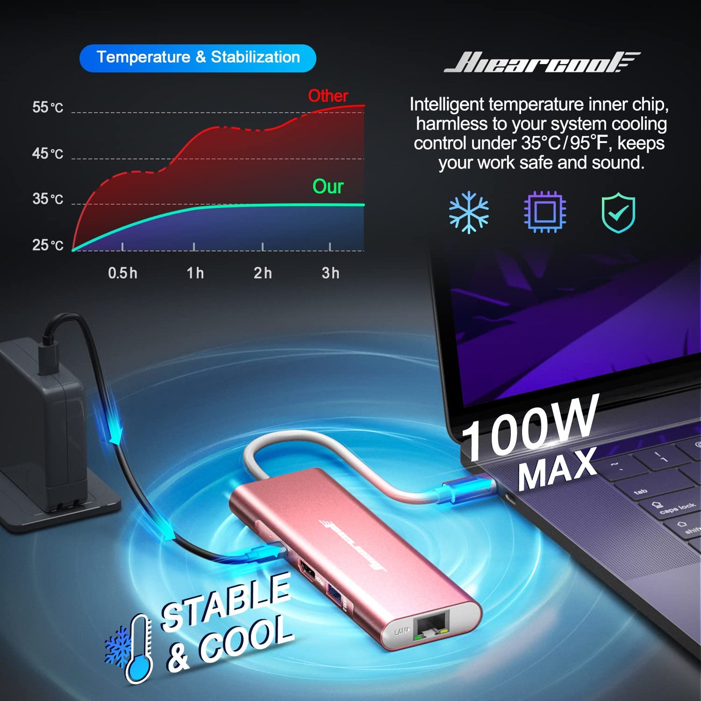 Hiearcool USB C Hub Ethernet,4K@60 USB-C to HDMI Hub,8in1 Multi-Port USBC Adapter Type C Dock Dongle Compatible for MacBook Pro Air iPad Dell Lenovo