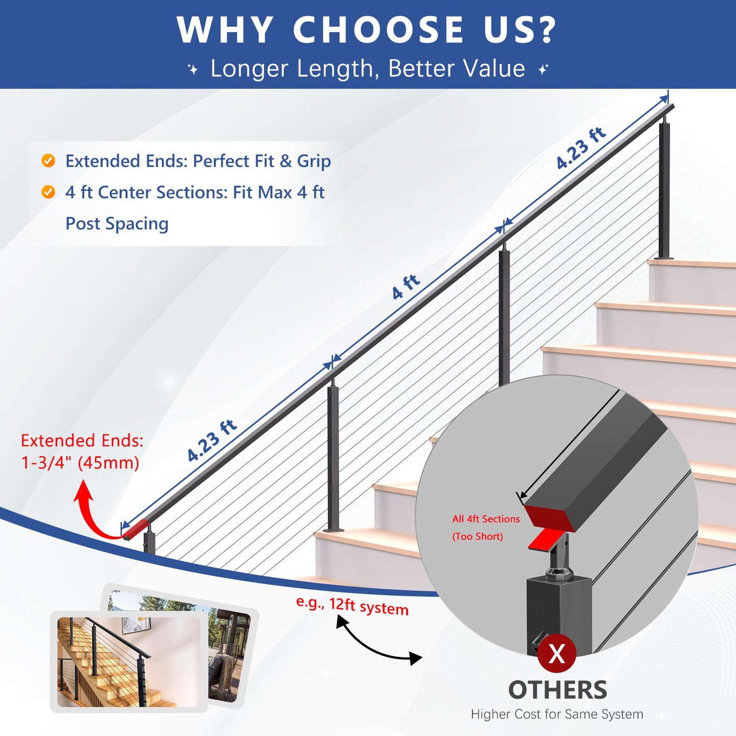 Zylorix 36" Swageless 2-4FT Black Complete Cable Railing System Post Kit with Handrail Cuttable, T304 Stainless Steel, Modular Pre-Cut 1/10" Cable Railing Kit with Stair Post for 28-38 Degree Stairway