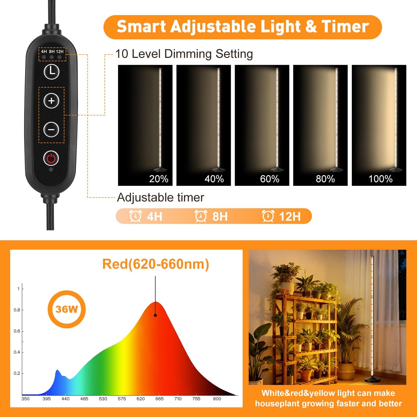 BlumWay 65 Inch Grow Lights for Indoor Plants,36W,660nm+3000K+6000K, 336 LEDs Full Spectrum LED Standing Plant Lights with 2 Timers and 10 Level Dimming Detachable Plant Growing Lamps for Greenhouse