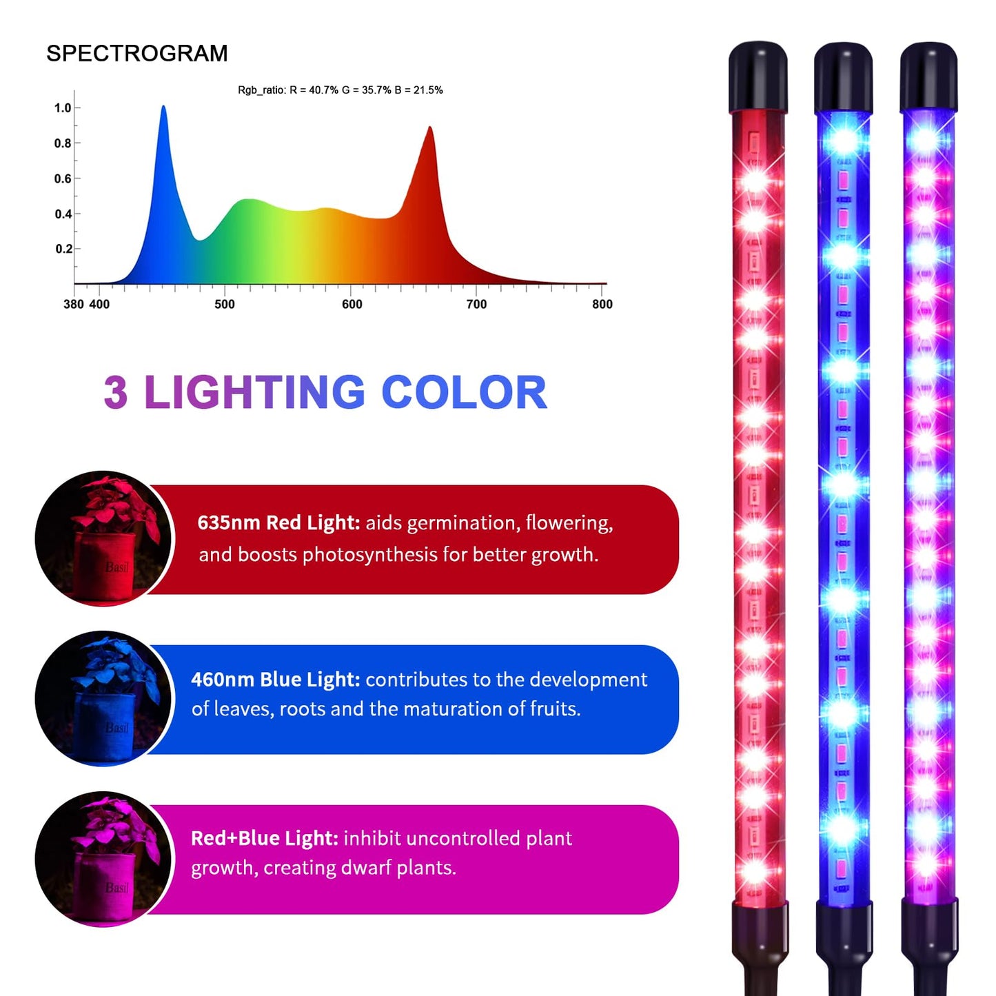 ladate Solar Grow Lights with Batteries, 2 Heads Clip Plant Growing Lamp with Red Blue Spectrum for Indoor Plants, 3/9/12H Timer, 3 Dimmable Level, Adjustable Gooseneck,3 Switch Modes, Auto On Off