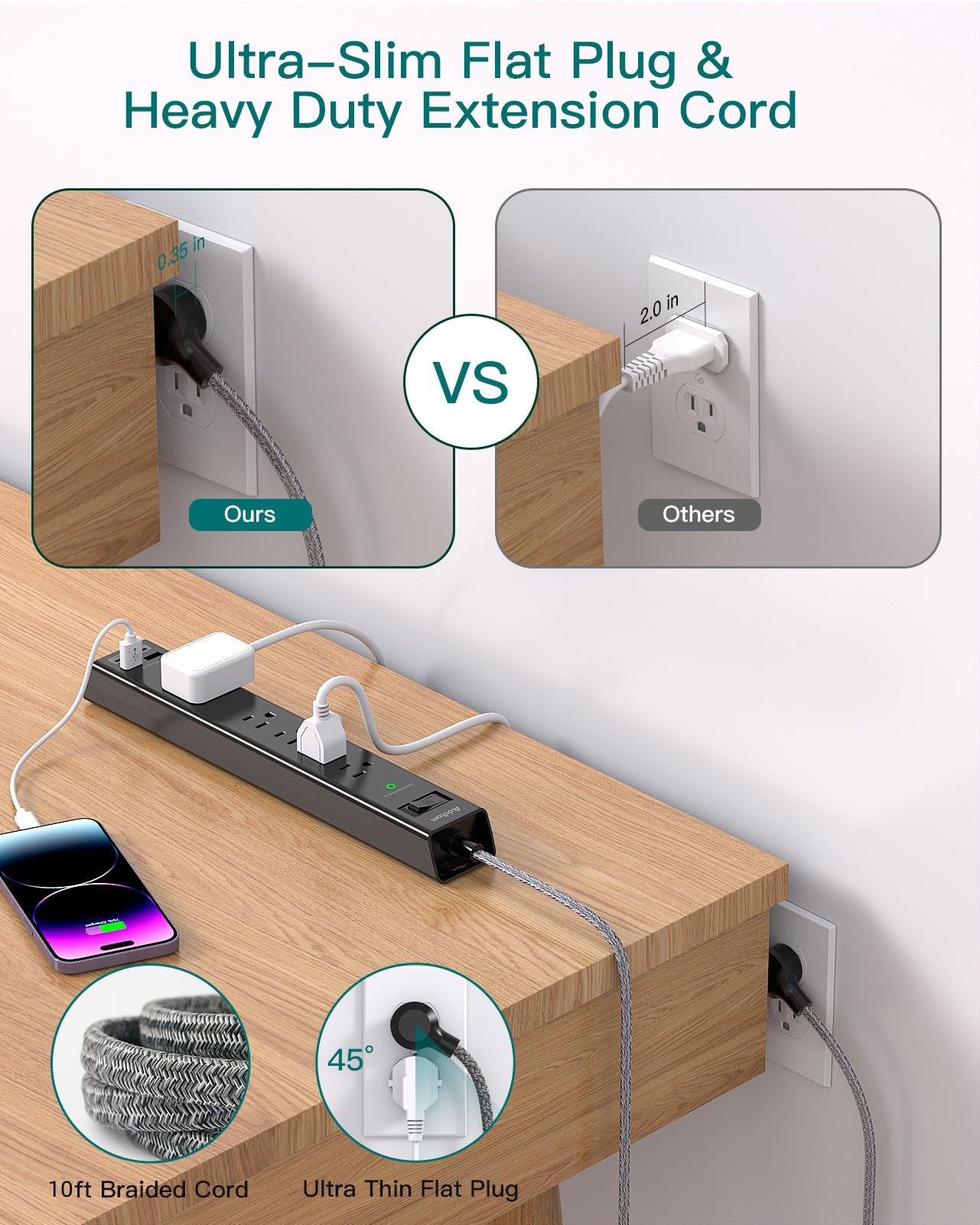 2 Pack Power Strip Surge Protector - 6Ft Extension Cord with 5 Widely Outlets 4 USB (2 USB C) Port, 1875W/15A, Wall Mount, Flat Plug, Desk Charging Station for Home Office College Dorm Room Essentials