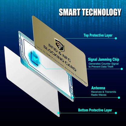 SaiTech IT RFID Cards, 5 Pack One Card Protects Entire Wallet Purse For Men & Women, NFC Contactless Bank Debit Credit Card Protector ID ATM Guard Card – Golden