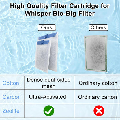 12 Pack Filter Cartridge Compatible with Whisper Bio-Bag Filters 10i/IQ10/PF10, Medium Replacement Filter Cartridges for Aquariums Compatible with ReptoFilte 20 gallons (90 GPH)