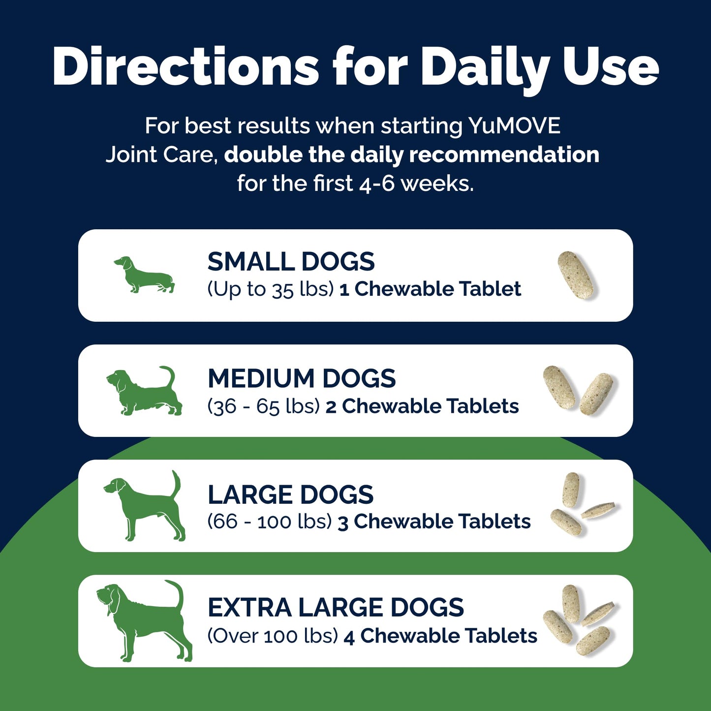 YuMOVE Joint Supplement for Dogs, Essential Dog Hip and Joint Support for Adult Dogs with Glucosamine, Chondroitin, Green Lipped Mussel, Aged 6 to 8, 120 Tablets