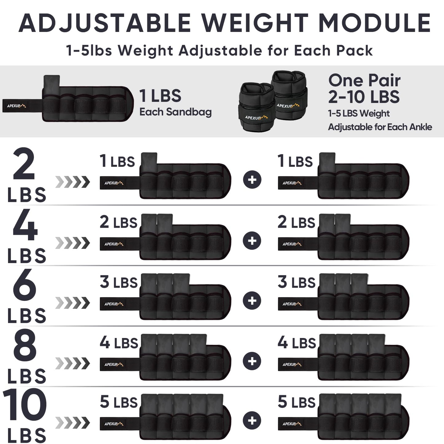 APEXUP 10lbs/Pair Adjustable Ankle Weights for Women and Men, Modularized Leg Weight Straps for Yoga, Walking, Running, Aerobics, Gym (Black)