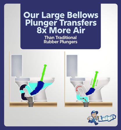 Luigi's World's Best Toilet Plunger - Plunger Toilet Unblocker Heavy Duty - Plungers for Unblocking - Unique Strongest Unblocker Tool - Plungers for Unblocking - Clog Remover Tool