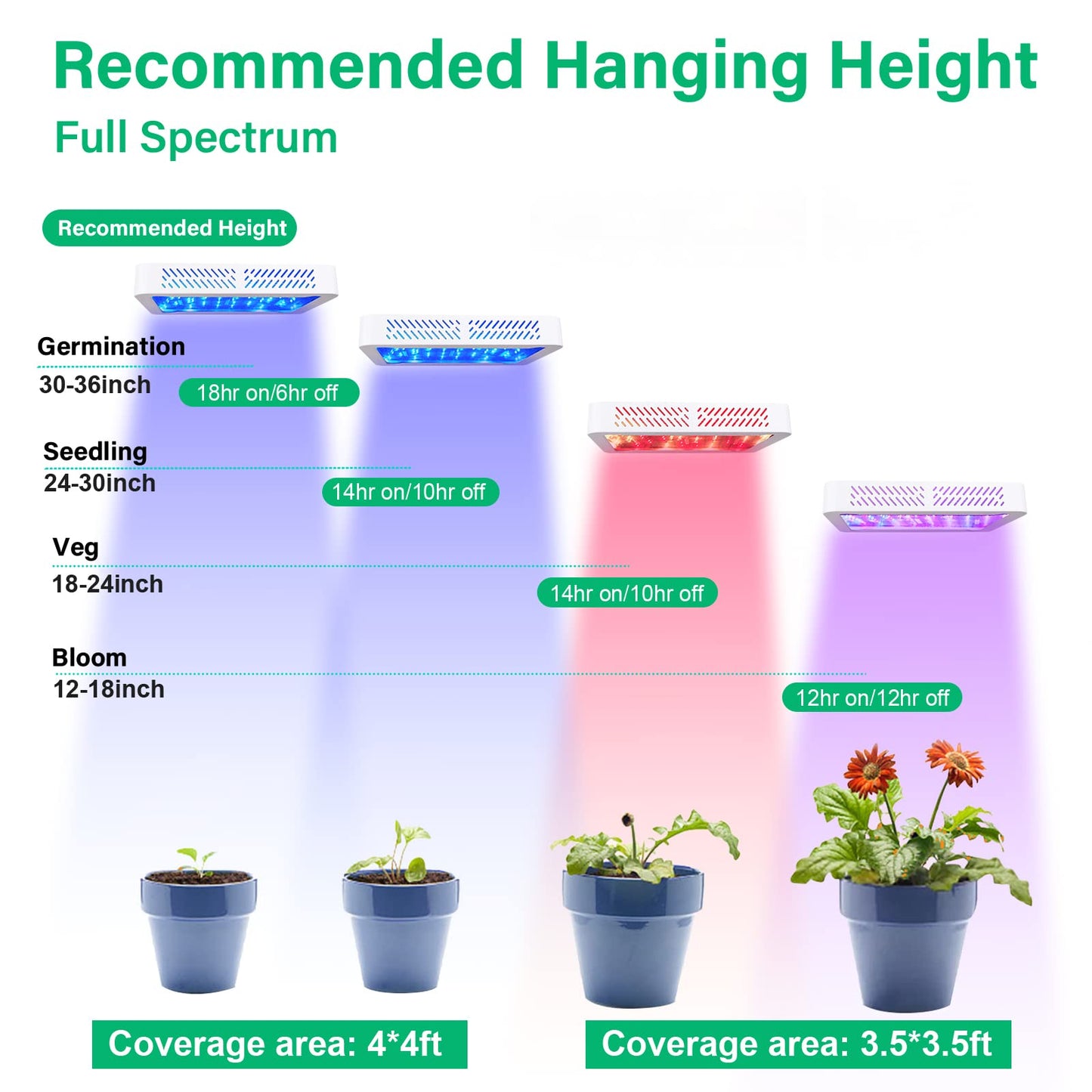 TATU 1000w LED Grow Light for Indoor Plants, Full Spectrum Plant Light Growing Lamp for Hydroponic Indoor Plant Veg and Flower for Grow Tent (Actual Power 100W=1000W HPS)