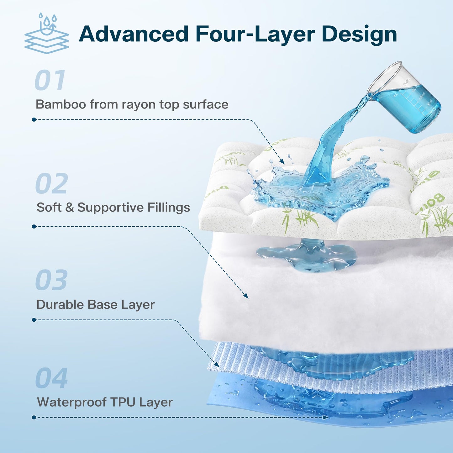 Waterproof Full Size Mattress Topper Viscose Derived from Bamboo,Extra Thick Mattress Pad for Back Pain, Cooling Mattress Topper with Deep Pocket 8"-21",Green,Full