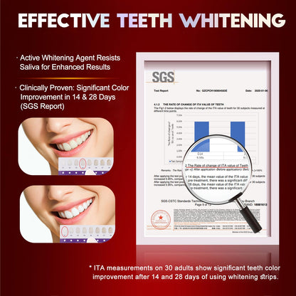 Teeth Whitening Strips for Tooth White: Professional Dentist Formulated Teeth Whitener Enamel-Safe Non-Slip 28 Strips 14 Treatments