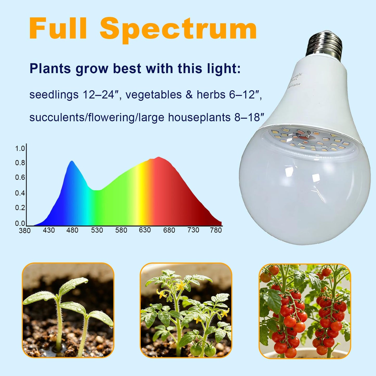 LED Grow Light Bulbs on a 22 ft Rainproof String, 90W Waterproof Full Spectrum Hanging Plant Growing Lamps, E26 Base for Backyard, Garden, Farm (6 Lights)