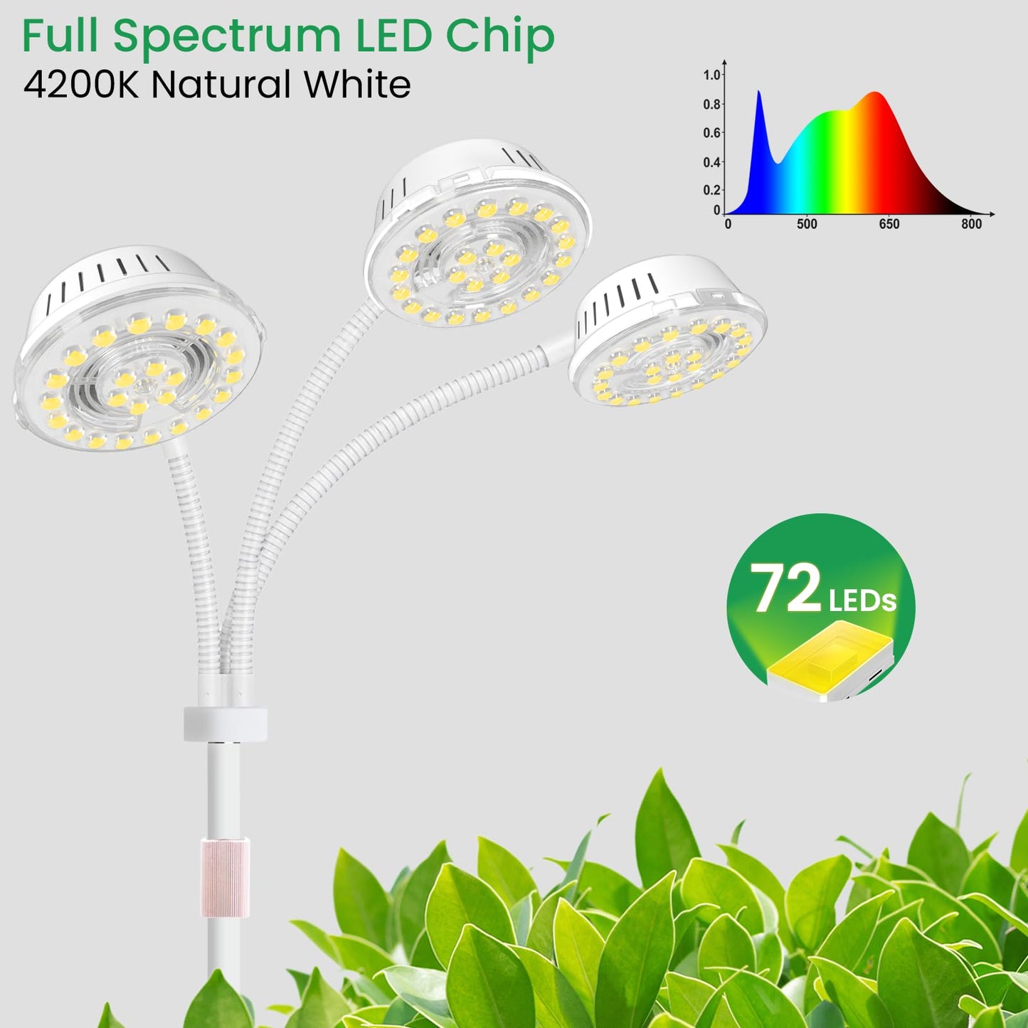LORDEM Full Spectrum Plant Light for Indoor Growing,Tri-Head Grow Light with Stand for Large Plants,Auto ON/Off Timer 6/8/12/16H, 5 Dimmable Levels, 20-70 inches Adjustable Height