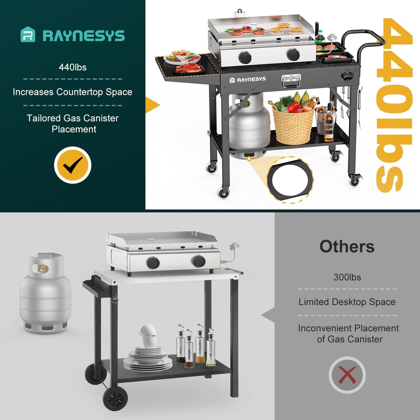 Outdoor Griddle Table, Blackstone Griddle Stand, 440lbs Folding Grill Cart, Pizza Oven Table Stand for Onni,Food Prep Table with Wheels for Outdoor BBQ Camp Ninja Woodfire Grill Stand, 31"W x 17"D