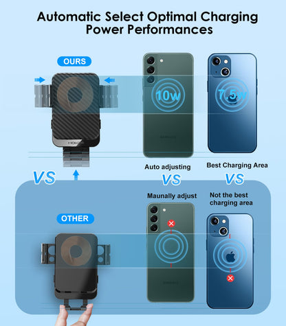 MOKPR Car Phone Holder Wireless Charger, 15W Wireless Car Charger, Auto-Clamping Car Phone Holder Charger Air Vent Mount Compatible for iPhone 15/14/13/12/11/X/8, Samsung S22/S21/S20, etc