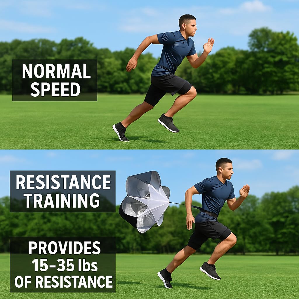 Venmark Running Parachute - 56" Resistance Parachute for Running Speed, Acceleration, and Fitness Training - Workout at Home, Gym, or Track for Men, Women, and Kids - Complete with Carrying Bag