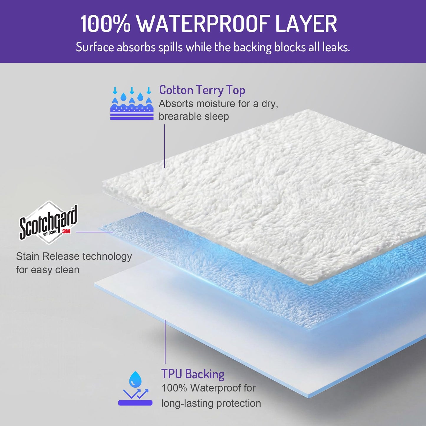 Degrees of Comfort Bed Bug Mattress Cover Twin Size - 13-15" Deep Pocket 3M Scotchgard Waterproof Zippered Encasement Protector, Breathable Cotton Terry Top