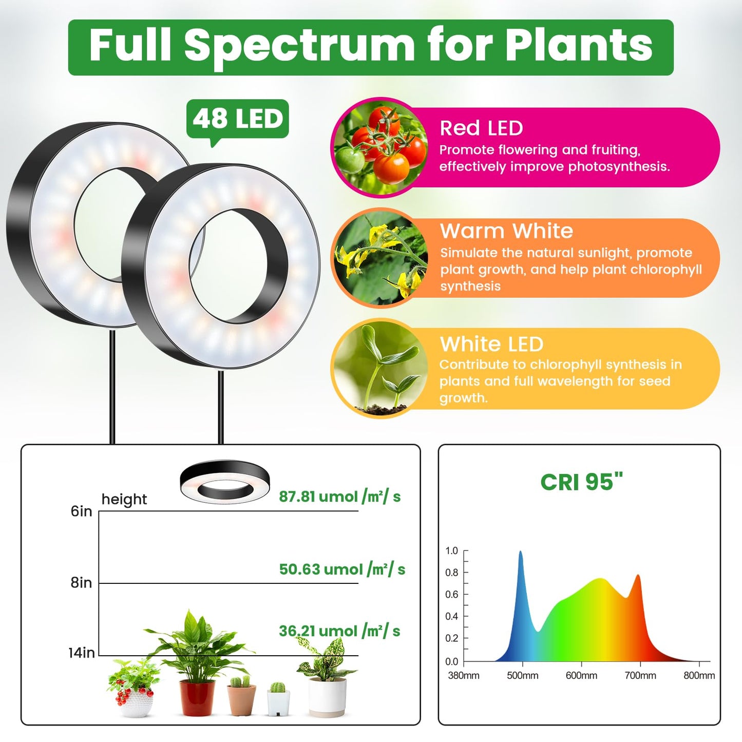 Wiaxulay Grow Lights for Indoor Plants, 144 LEDs Full Spectrum LED Plant Grow Light, 5V/3A Under Cabinet Grow Lamp with Auto Timer 6/12/16 Hrs, 3 Lighting Mode, 5 Brightness Levels, Tri Head (3.5in)