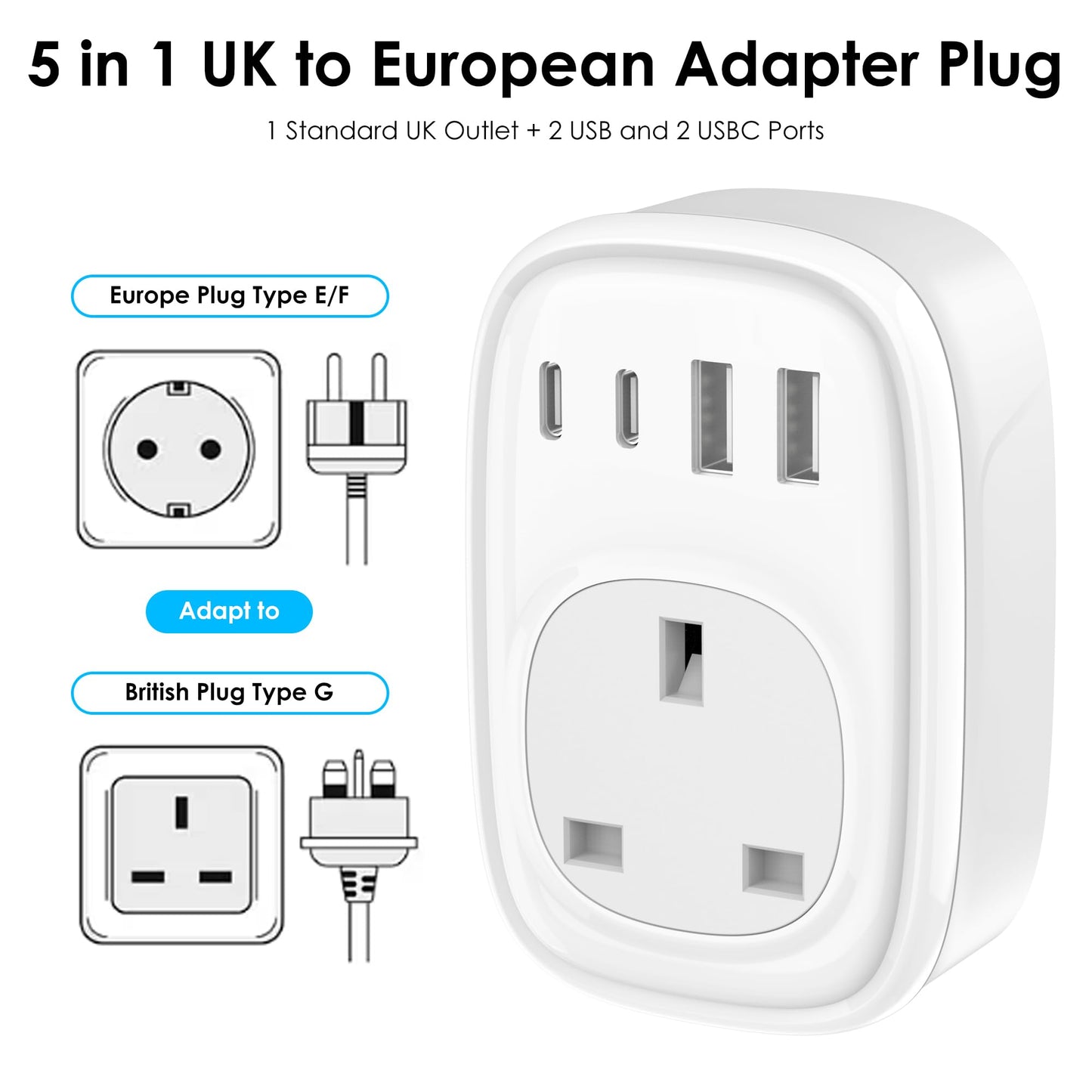 UK to European Plug Adapter - UK to EU Euro Europe Schuko 40W USB C Fast Travel Plug Adaptor Grounded USBC Type C Charger for Spain Turkey France Germany Iceland Poland Greece Russia (Type E/F)Tusreda