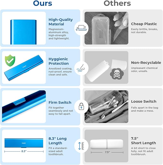 Wider Aluminum Toothbrush Travel Case, Portable Travel Toothbrush Holder