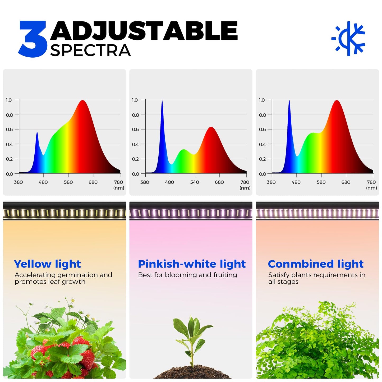 Barrina LP900 Mini Greenhouse with Grow Lights, 4-Tier Plant Stand with135W TX-S45 3FT 3 Dimmable Full Spectrum Lights , Plant Shelf with Tent Timer & Thermometer for Seed Trays 35.4 x 13.8 x 59.1IN