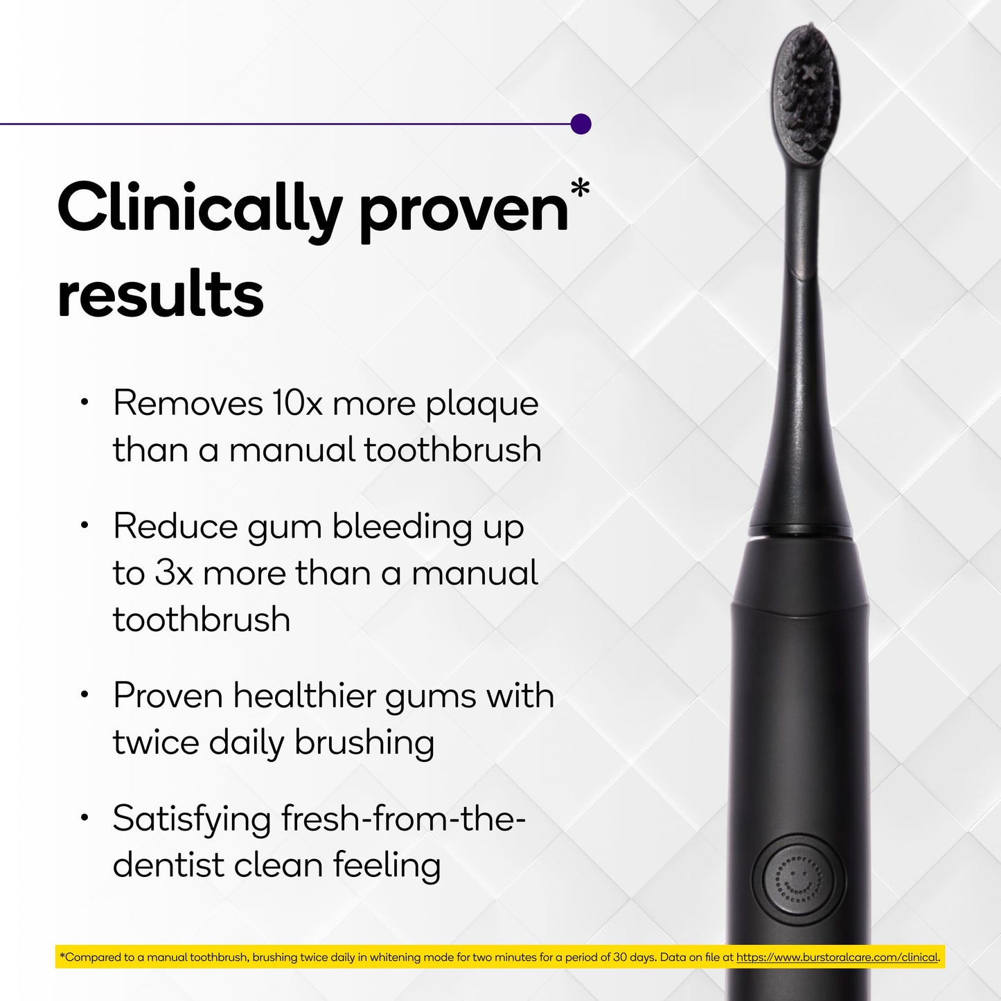 Burst Original Sonic Electric Toothbrush for Adults (White) | Soft Bristles | Deep Clean Stain & Plaque Removal | 3 Modes: Teeth Whitening, Sensitive & Massage
