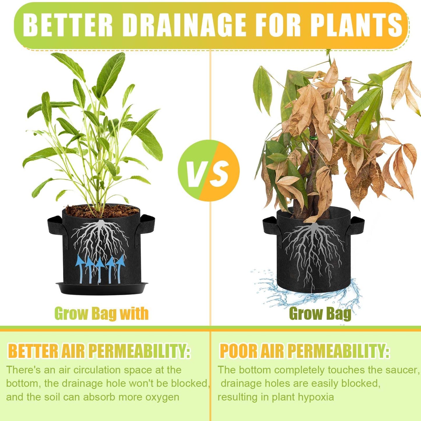 Funnymoom 12 Sets 2 Gallon Grow Bags with Plant Saucers, Durable Fabric Plant Pots with Handles, Aeration Drainage Planter Bags for Planter, Reusable Garden Bags Drip Trays Set for Indoor Outdoor