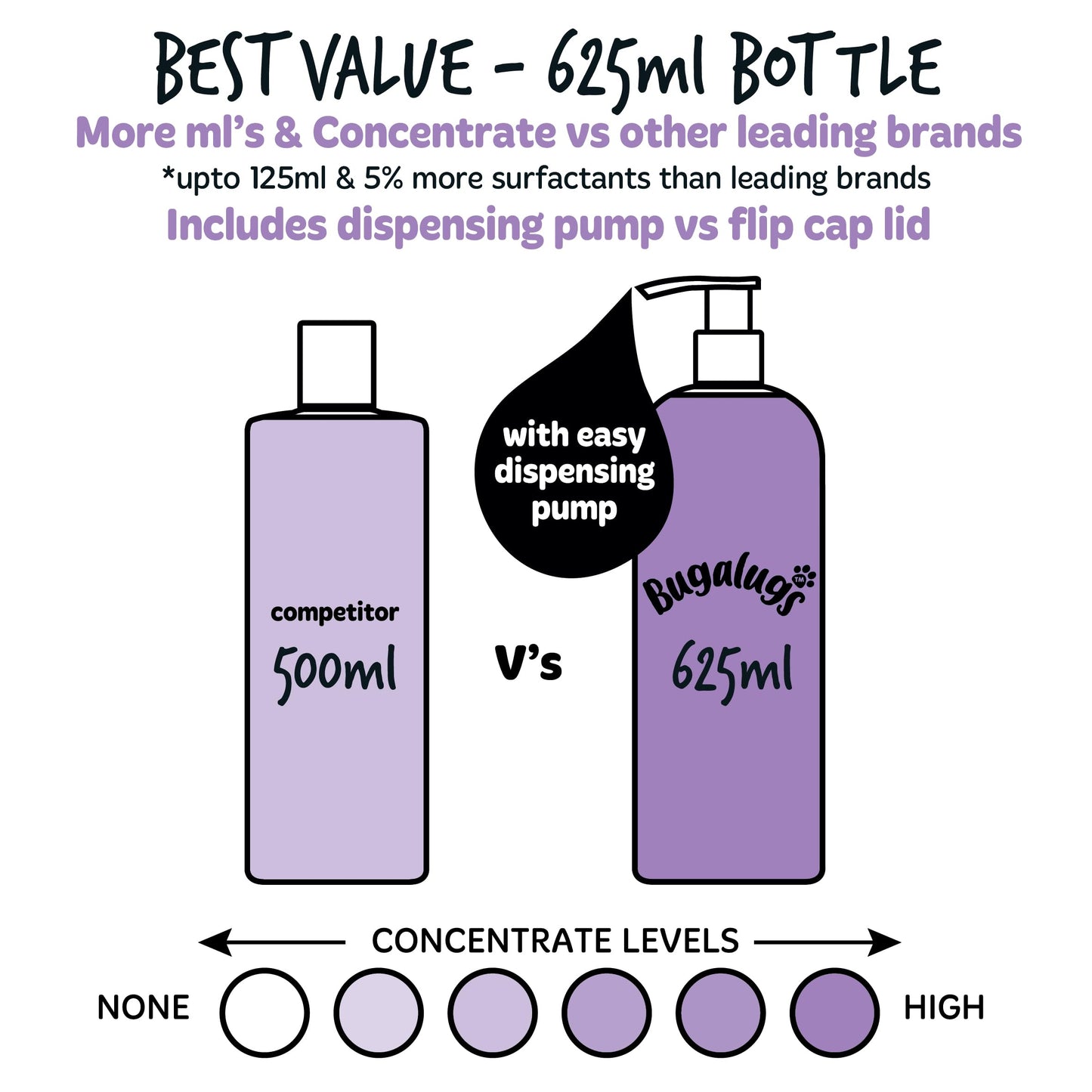 Dog Shampoo by Bugalugs lavender & chamomile 4 in 1 dog grooming shampoo products for smelly dogs, best puppy shampoo, professional groom Vegan pet shampoo & conditioner (625ml)