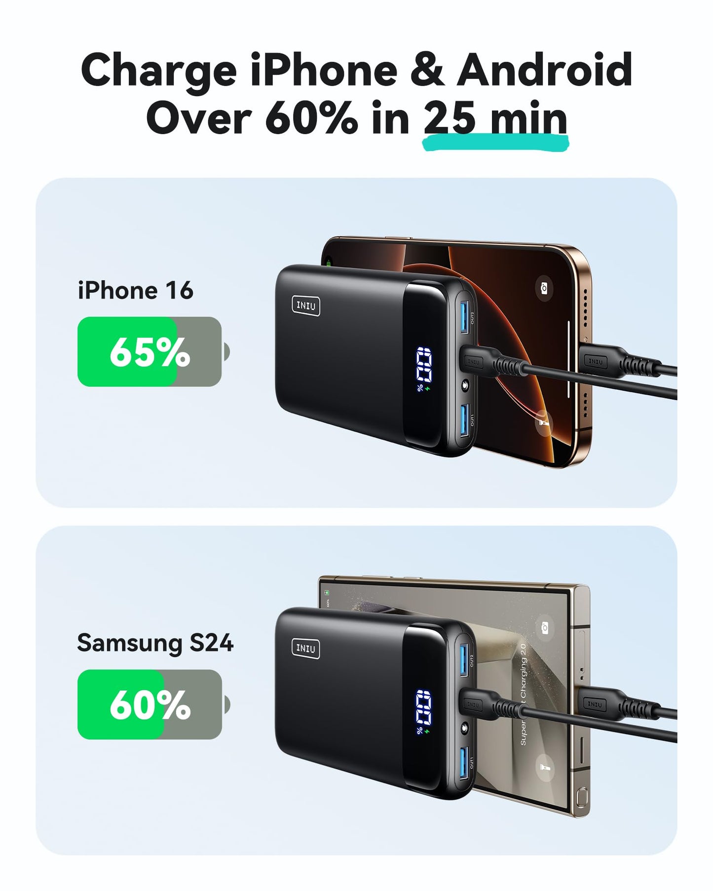 INIU Portable Charger, Smallest 22.5W 20000mAh USB C in & Out Power Bank Fast Charging, PD 3.0+QC 4.0 LED Display Phone Battery Pack Compatible with iPhone 17 16 15 14 Pro Samsung S24 Google iPad etc