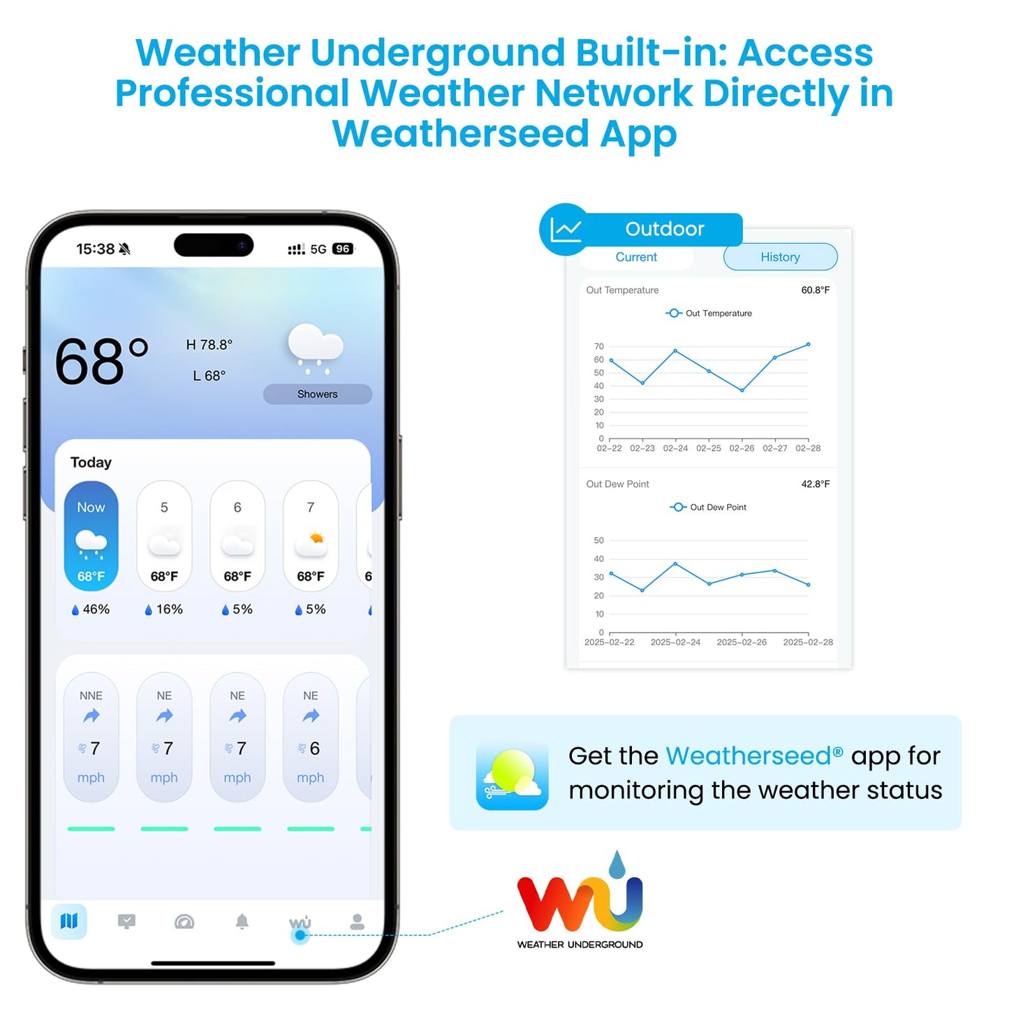 Sainlogic Smart WiFi Weather Station with Rain Gauge and Wind Speed, 24/7 AI Weather Forecast by Weatherseed®, Wireless Indoor Outdoor, APP Alerts, 2-Year Data Export (2.4GHz WiFi Only)