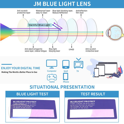 JM Blue Light Blocking Computer Glasses, Square Eye Protect Video Eyeglasses Anti Glare Men Women (Gunmetal Frame Black Temple Tips)