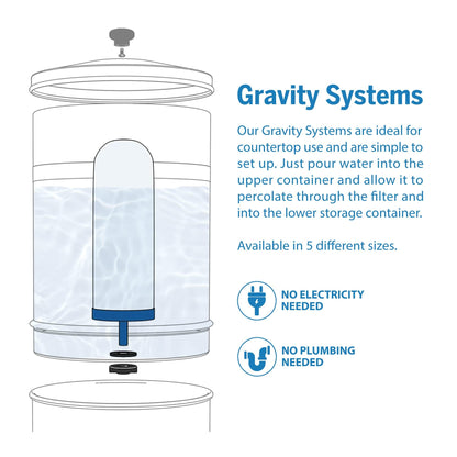 ProOne G-Series 7-Inch Gravity Filter Replacement 2-Pack - Universally Compatible with Gravity Water Filtration Systems - NSF/ANSI Certified to Reduce Lead, Microplastics, & Total PFAS (2-Pack)