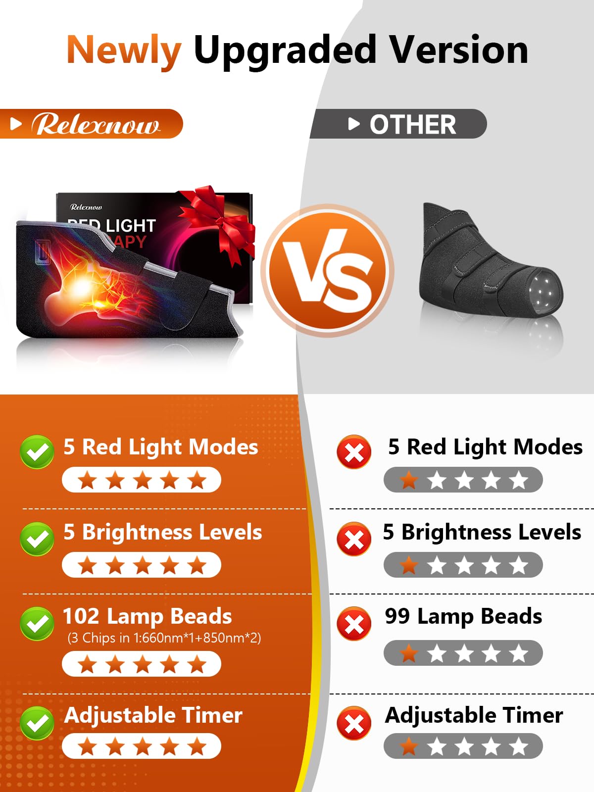 RELEXNOW Red Light Therapy for Foot Ankle FSA/HSA Eligible, 102 LEDs Near Infrared Therapy Wrap for Feet with Timer (Black)