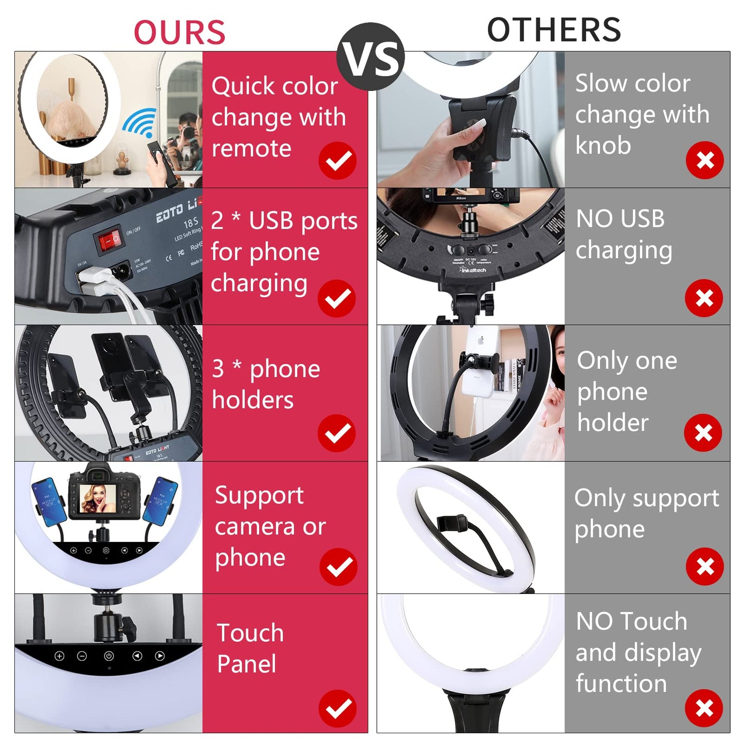 Upgraded 18 inch LED Ring Light with Tripod Stand, Ring Light with Touch Panel for Makeup Studio Portrait YouTube Vlog Video Shooting with Remote Controller, CRI>90