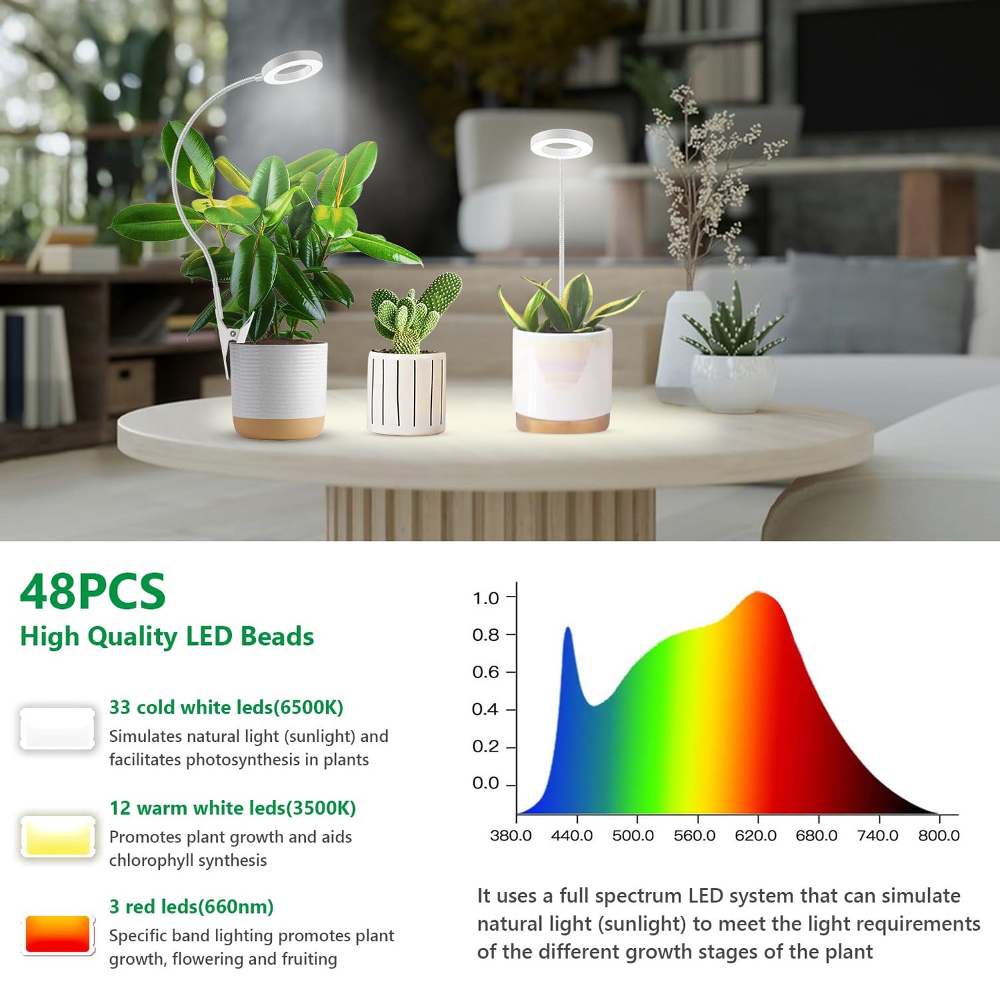Xuligron Grow Lights for Indoor Plants, Full Spectrum Clip on Plant Lights for Indoor Growing, White Halo Grow Lamp 3 Pack with 360° Gooseneck, 6/12/16H Timer, 3 Light Modes, 5 Dimmable